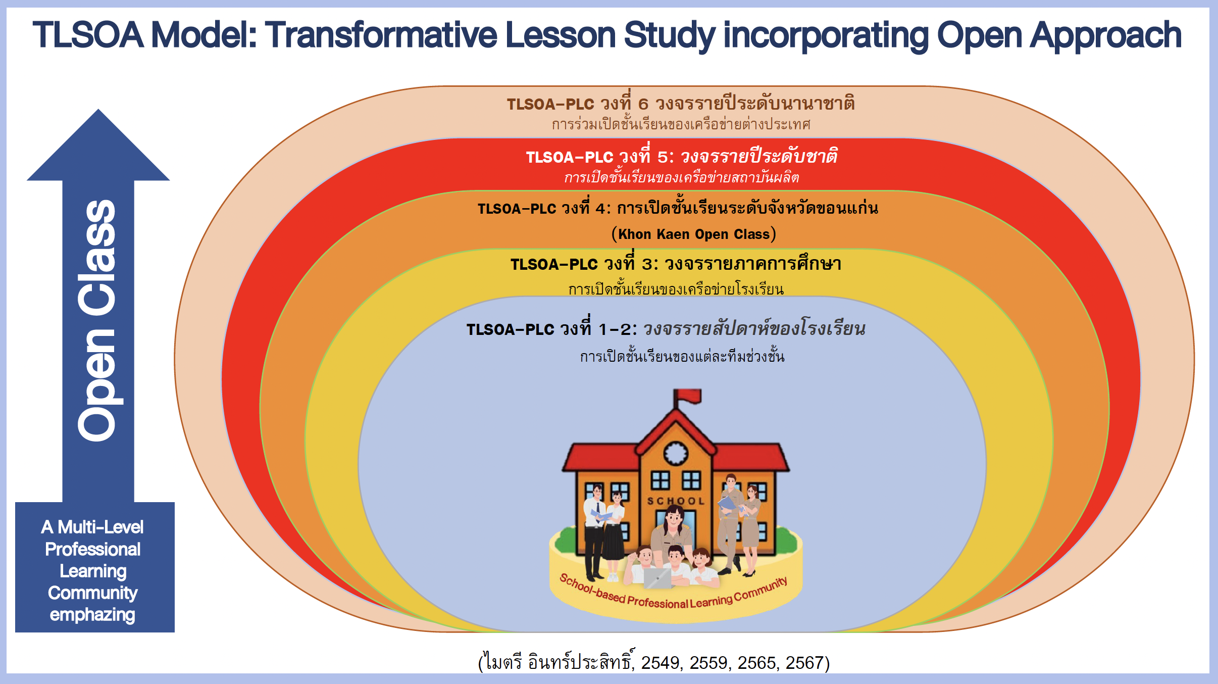 Education Platform